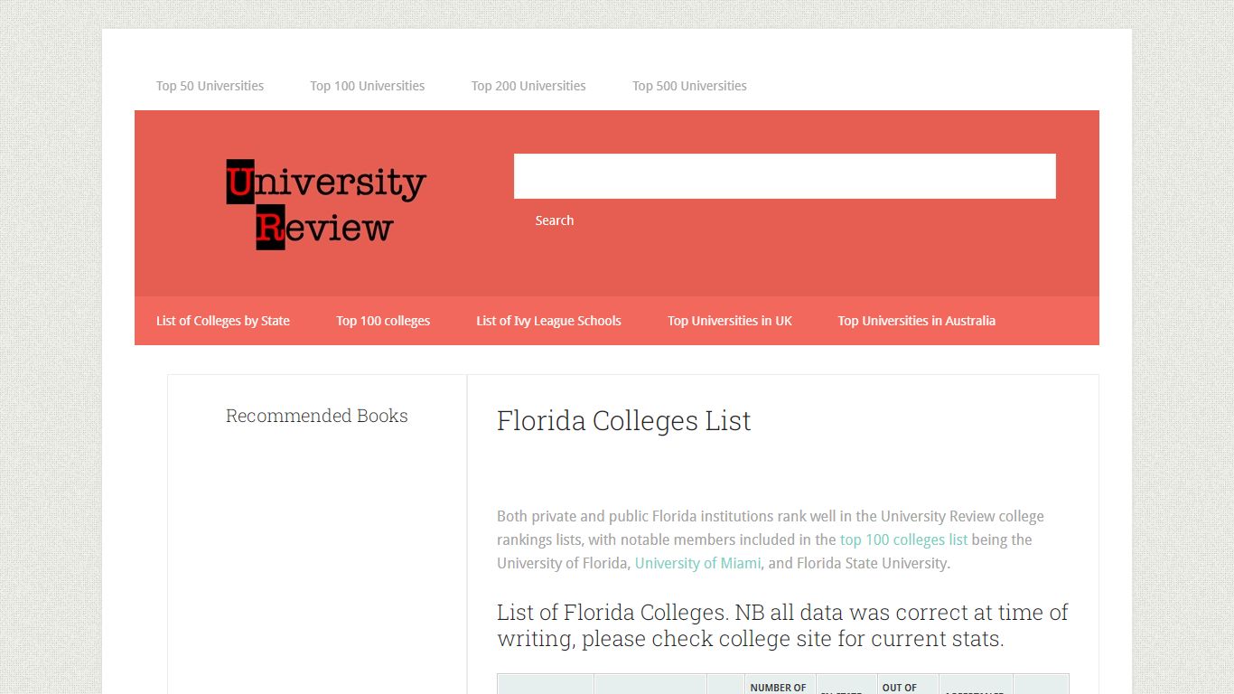 List of Florida Colleges and Universities